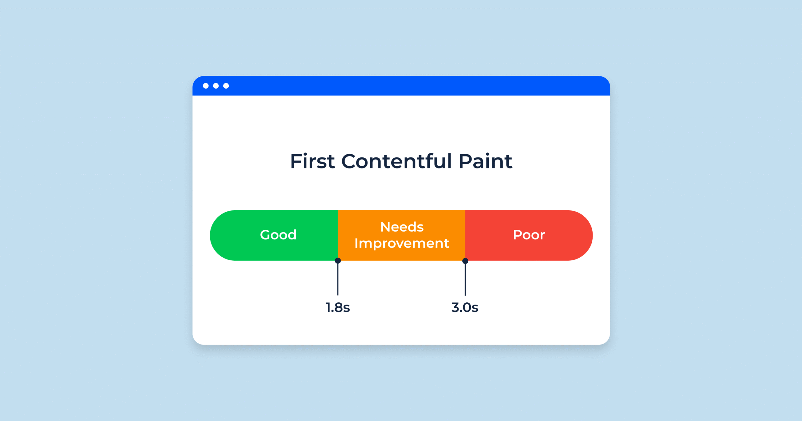 What-is-First-Contentful-Paint-FCP