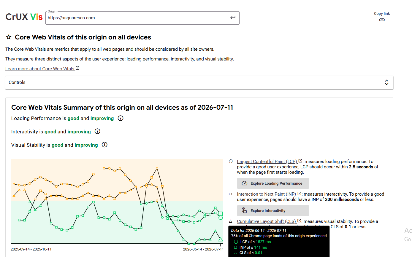 CrUX report for xsquareseo.com showing Core Web Vitals passed