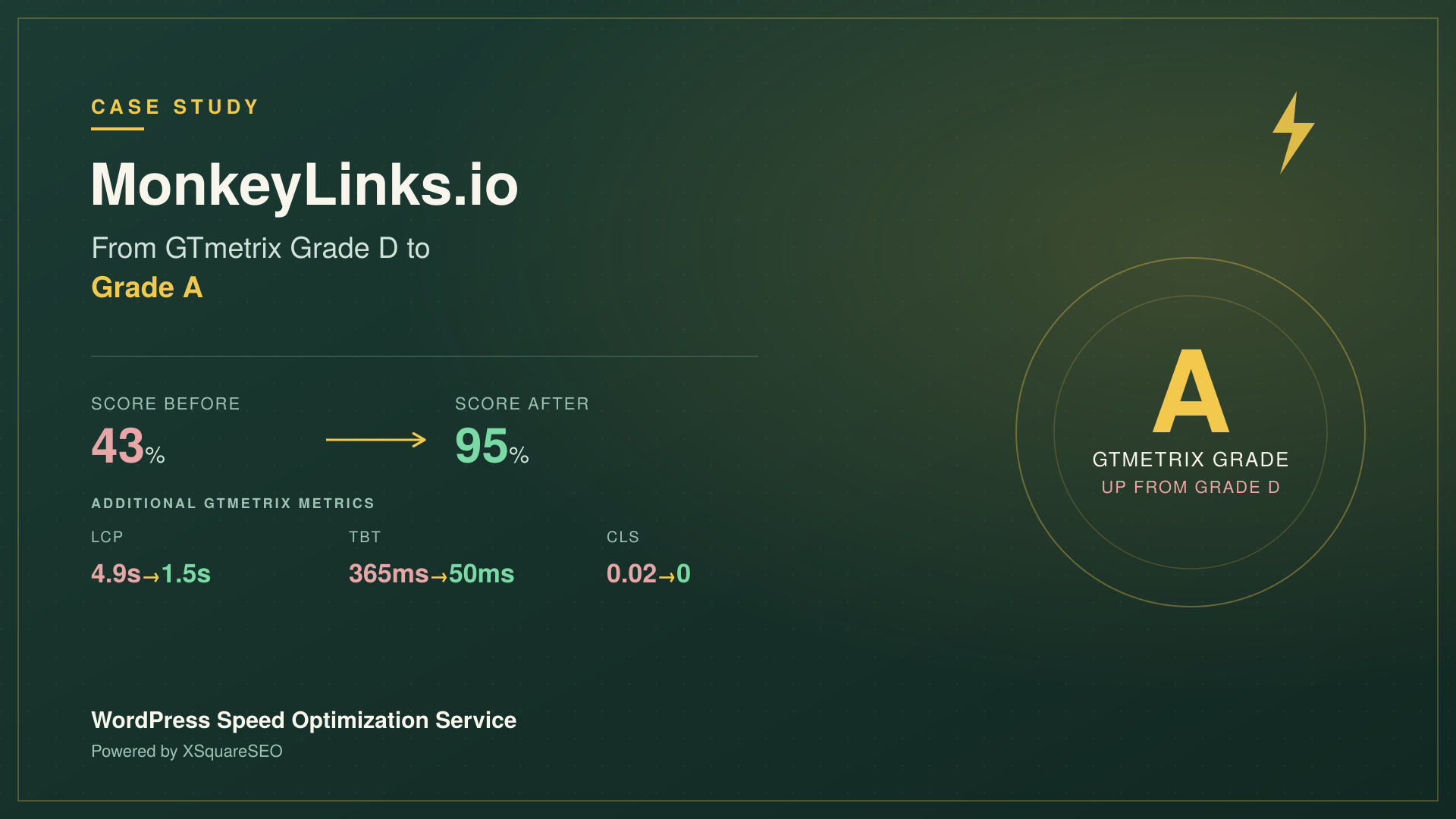 monkeylinks_case_study